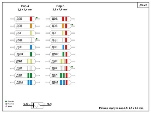 Д9М диод фото 3 Д9М диод фото 3